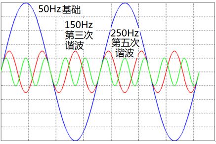 三次諧波