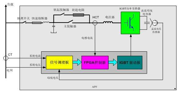 有源濾波器原理圖