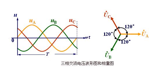 三相平衡