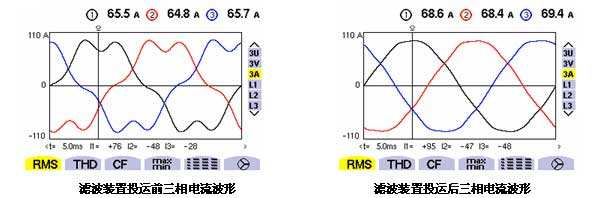 諧波治理效果圖