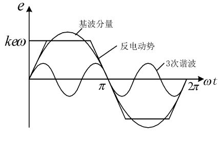 三次諧波危害